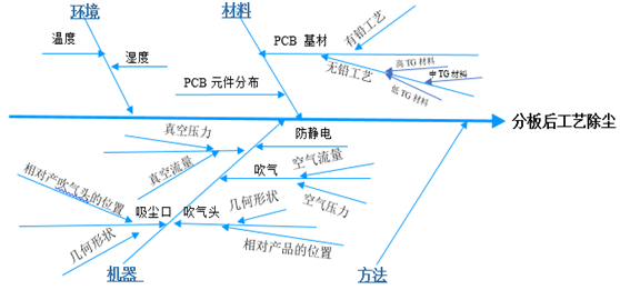 東莞市高拓電子科技有限公司