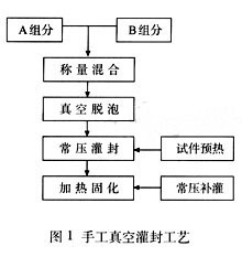 東莞市高拓電子科技有限公司