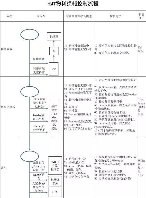 東莞市高拓電子科技有限公司