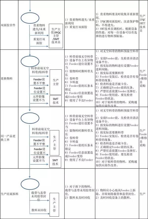 東莞市高拓電子科技有限公司