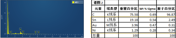 東莞市高拓電子科技有限公司