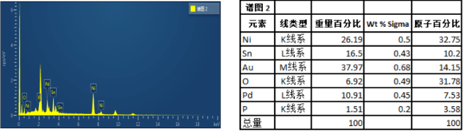 東莞市高拓電子科技有限公司