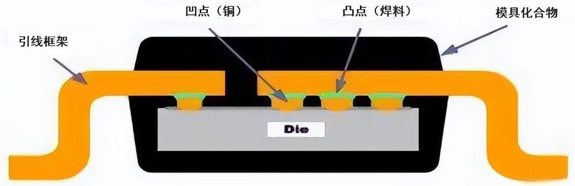 東莞市高拓電子科技有限公司