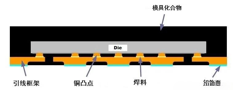 東莞市高拓電子科技有限公司