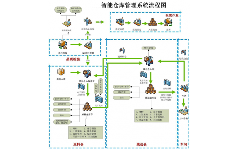 研發類企業產業化PCBA 組裝工藝探索（一）