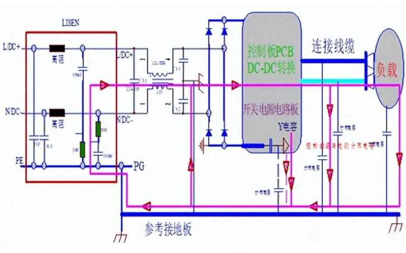 8個開關電源干擾技巧+22個預防 EMI 技巧，一文帶你搞定